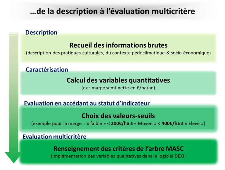 découvrez les critères d'évaluation essentiels pour mesurer la performance et la qualité dans divers domaines. apprenez à établir des normes claires et objectives afin d'assurer un retour d'information constructif et efficace.