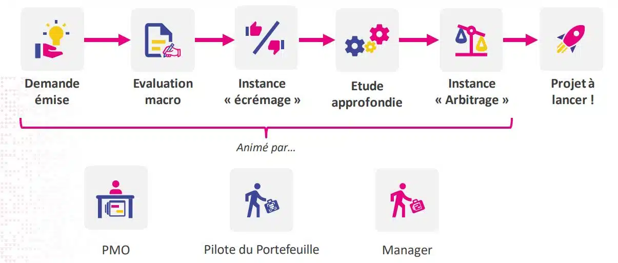 découvrez comment élaborer une stratégie efficace pour répondre aux demandes de projet. apprenez à analyser les besoins, établir des objectifs clairs et optimiser vos ressources pour garantir le succès de vos projets. transformez vos idées en actions concrètes et atteignez vos résultats avec succès.